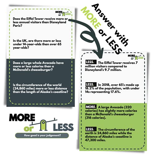 More or Less Original Edition Card Game - How Good Is Your Judgement? 2 Players + | Fun Family Card Games for Adults & Kids | Party Games for Kids Birthday, Travel Games, Gift for Boys and Girls - Image 5